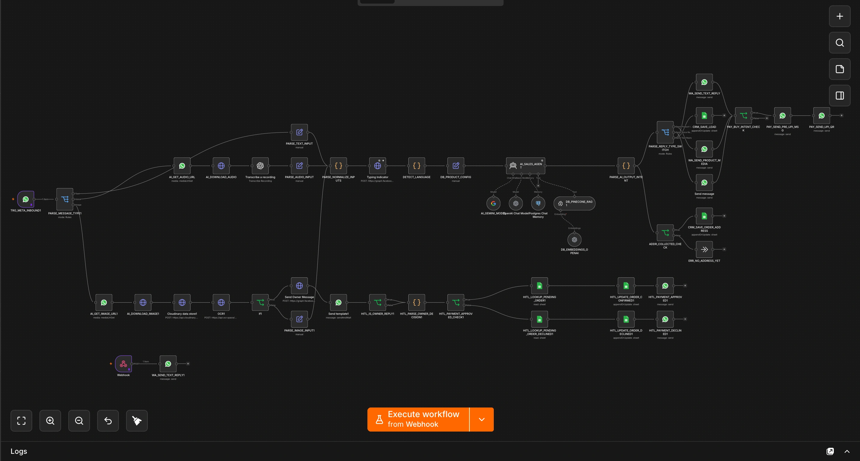 AI automation workflow dashboard
